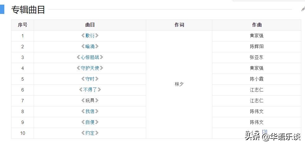 19岁歌迷投资百万为王菲出专辑,圆菲迷一个18年的梦