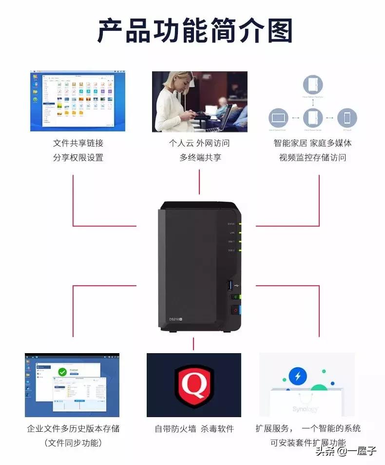 千兆网络家庭弱电箱配置,弱电家用最简单实用的布线