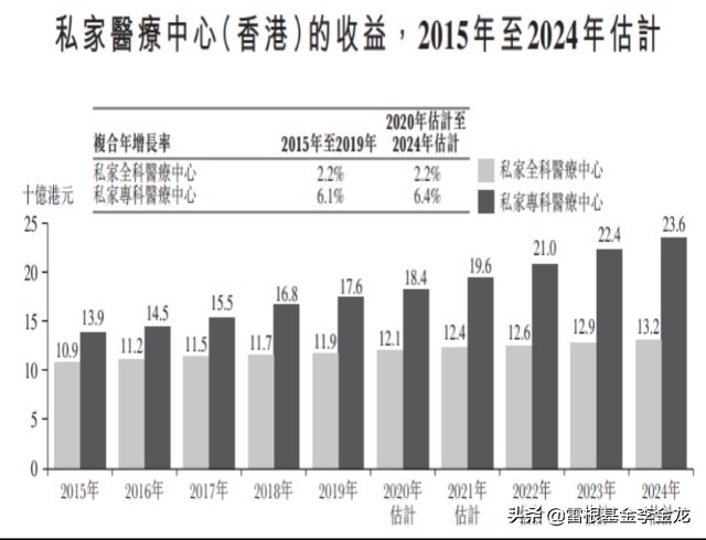 涓崜鍖诲姟鎶曡祫,涓崜鍖诲姟涓婂競