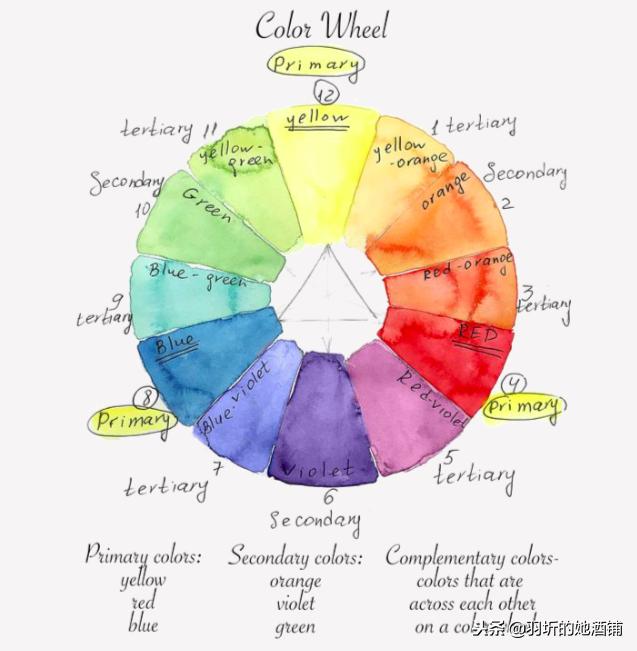 年会彩妆教程,迪奥彩妆年会