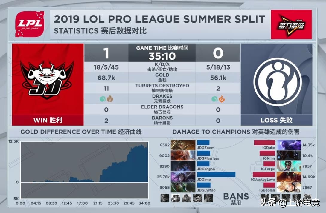 jdg卡莎最后一波,imp卡莎原地闪现