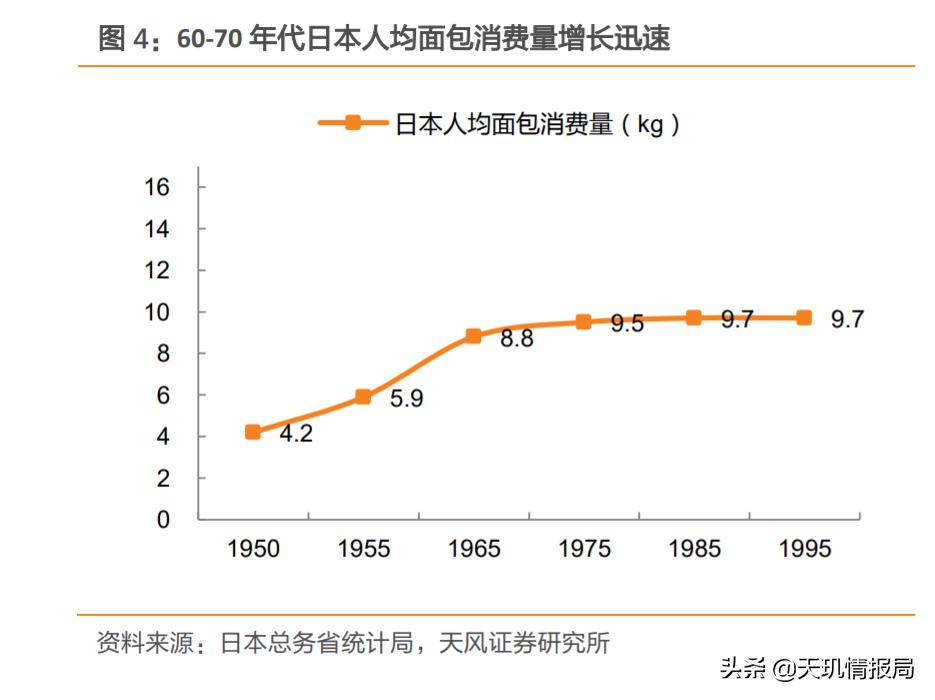 买面包能财务自由?桃李面包投资价值几何?