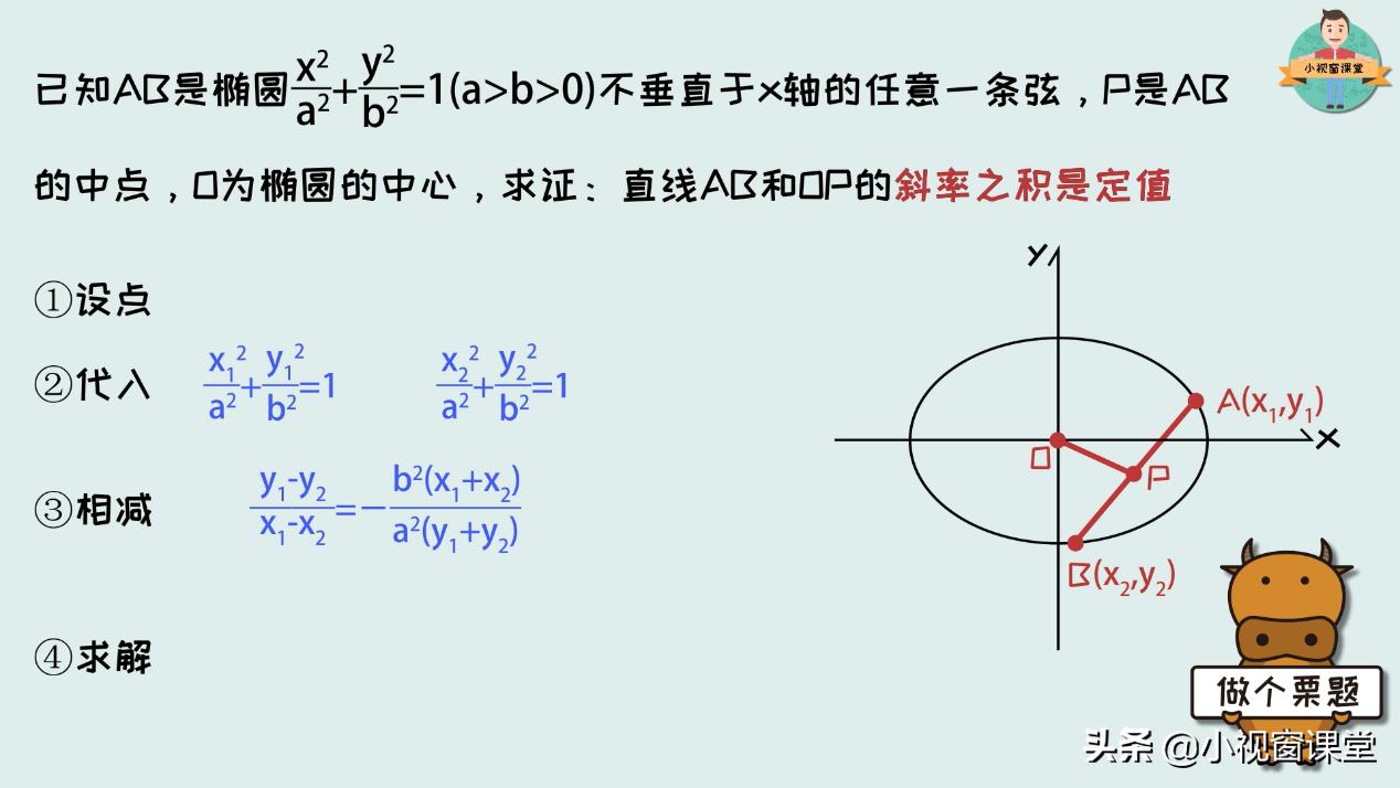 高中数学中-----什么时候用点差法