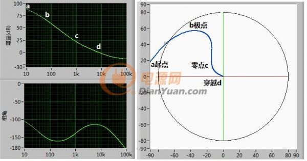 labview做一个反激电源设计软件,labview做电源测试