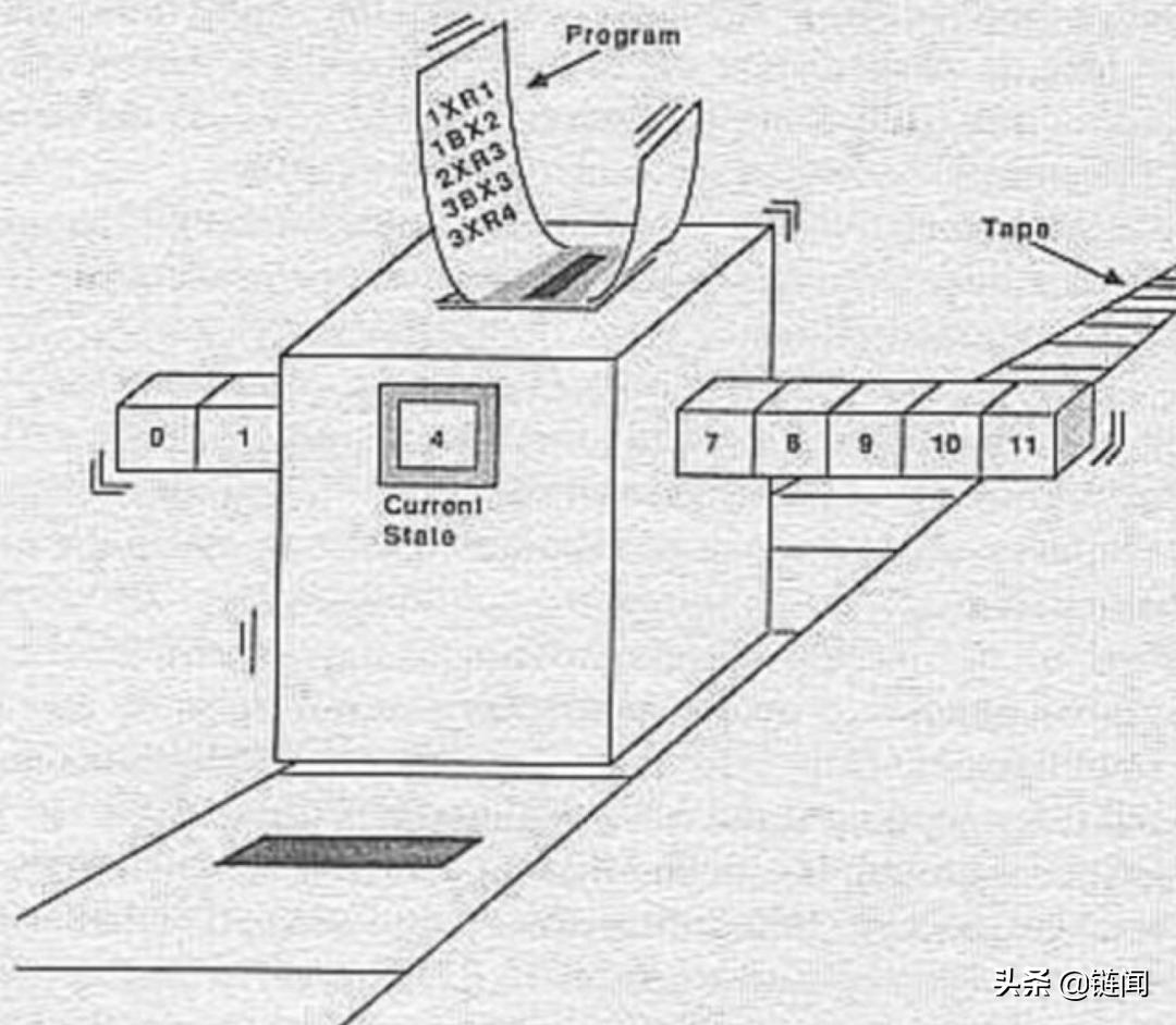defi是真的吗,DeFi是什么