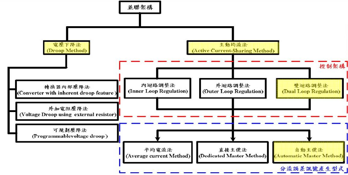 冗余电源标准,关于电源模块的知识