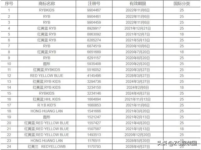 倒闭的童装品牌回收,童装品牌撤销