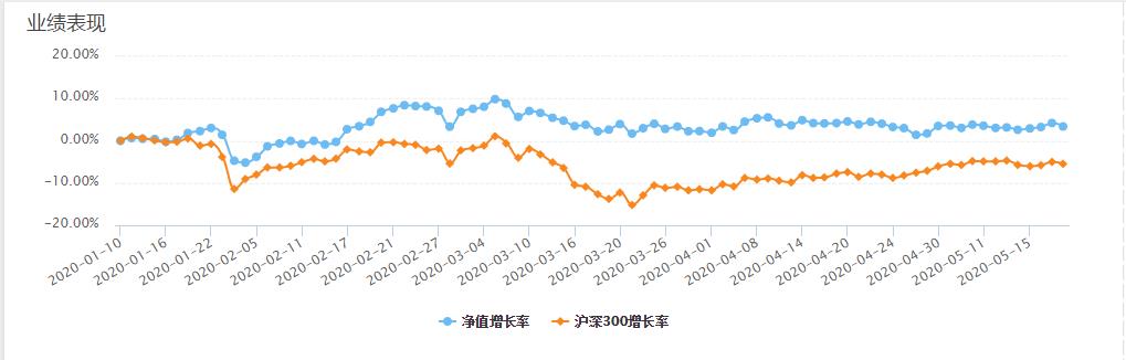 上海华谊集团股票中报,600623华谊集团有哪些在建项目