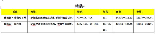 西安最新楼盘30万首付推荐一下,西安刚需两居楼盘推荐