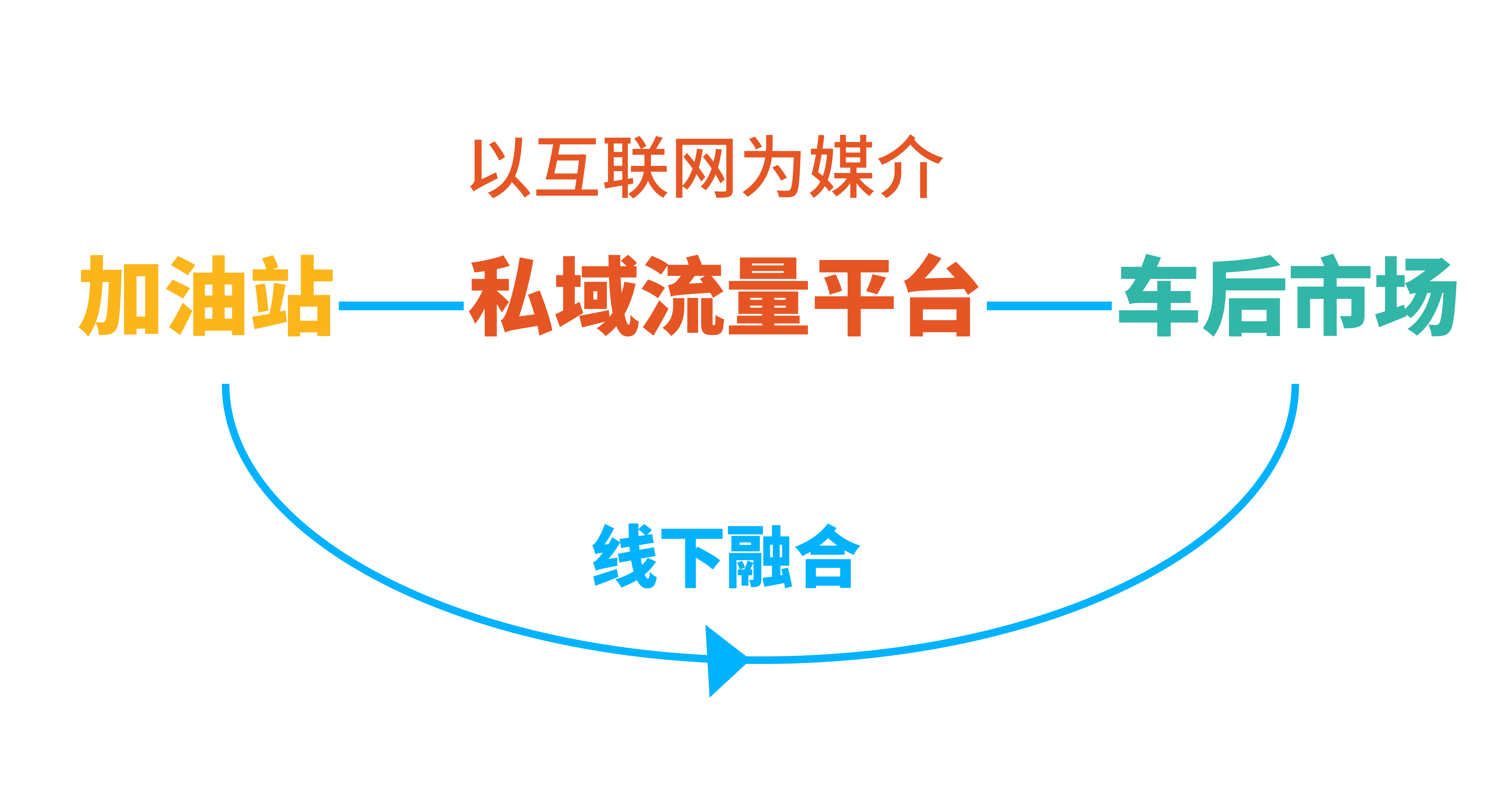油价大涨油站利润却缩减！还有办法逆势盈利吗？