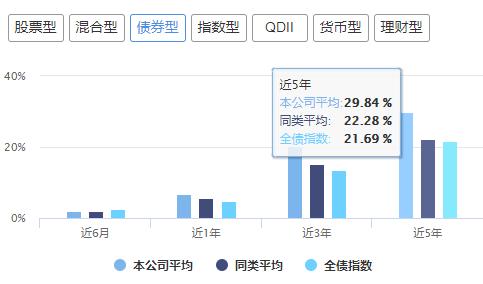 富国广发和易方达基金,易方达基金排名前十