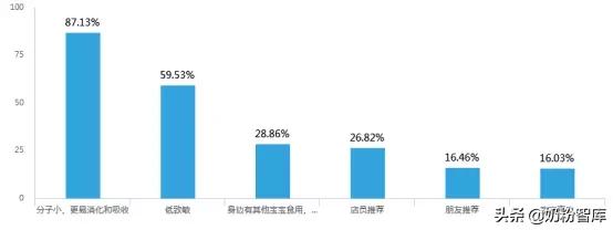 羊奶哪个品牌好适合青少年,盒装羊奶品牌排名前十名