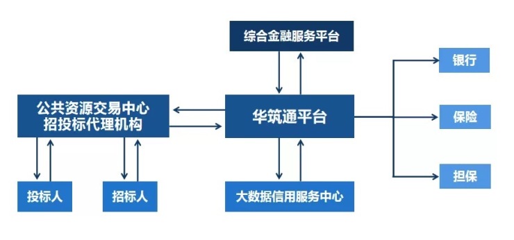 腾讯云携手三一智矿,腾讯云合作模式