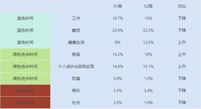 周复盘16次纪录,一周复盘和展望汇总