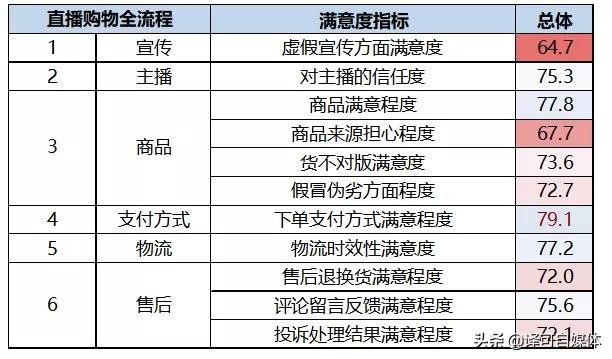 直播带货的老罗让你失望了吗？