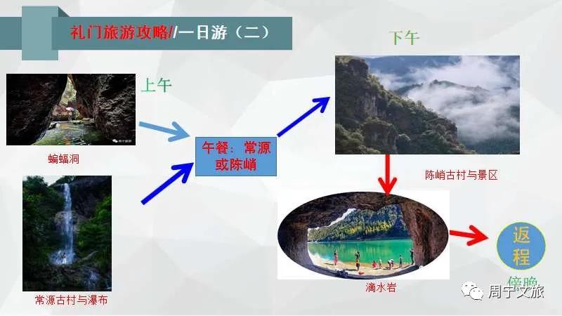 周宁县礼门乡举办“避暑清凉福地”品牌推介会，浙闽知名旅行社赴周宁考察踩线，为衢宁铁路旅游线路产品铺路