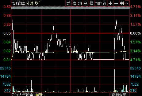 现在退市股是不是已定了,退市重大事项公告