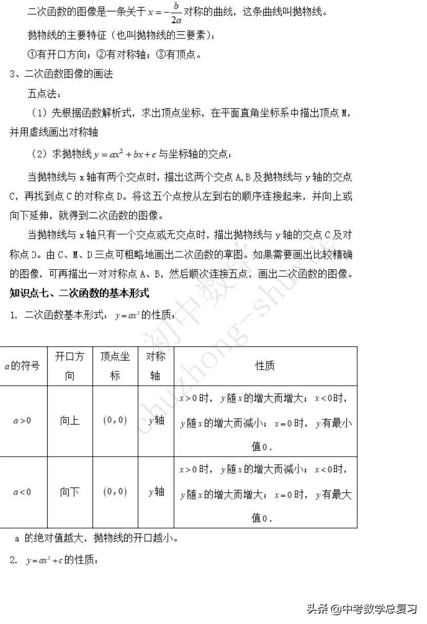 初中数学二次函数一般式解析式,初中数学二次函数知识点归纳大全