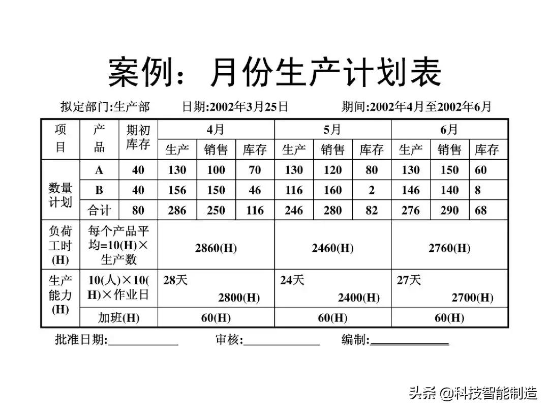 生产计划管理的注意事项,生产计划管理的思路和方法的书