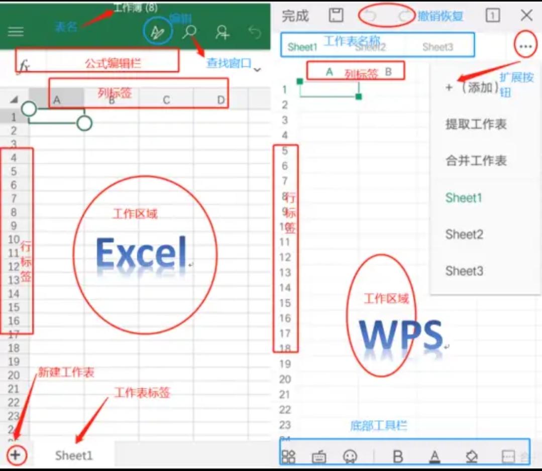 职场必备:零基础学习在手机上操作wps/excel