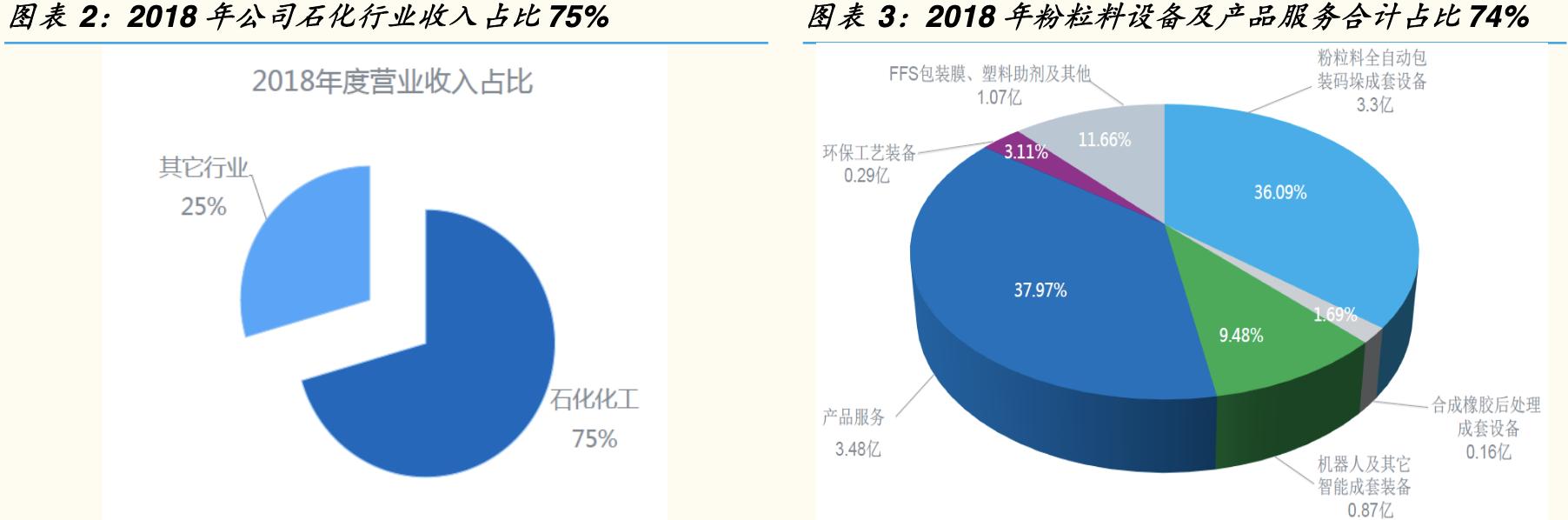 博实股份生产机器人吗,博实股份高温机器人有发展潜力吗
