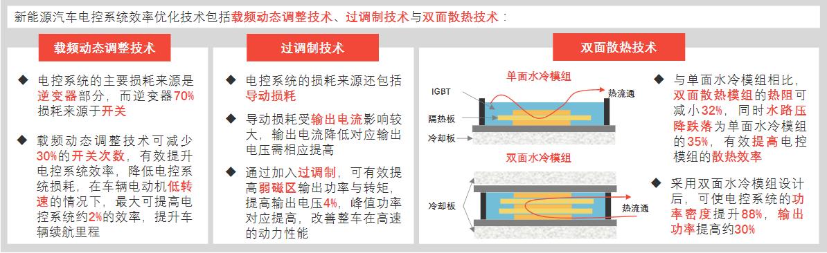 了解新能源汽车的渠道,了解新能源汽车品牌