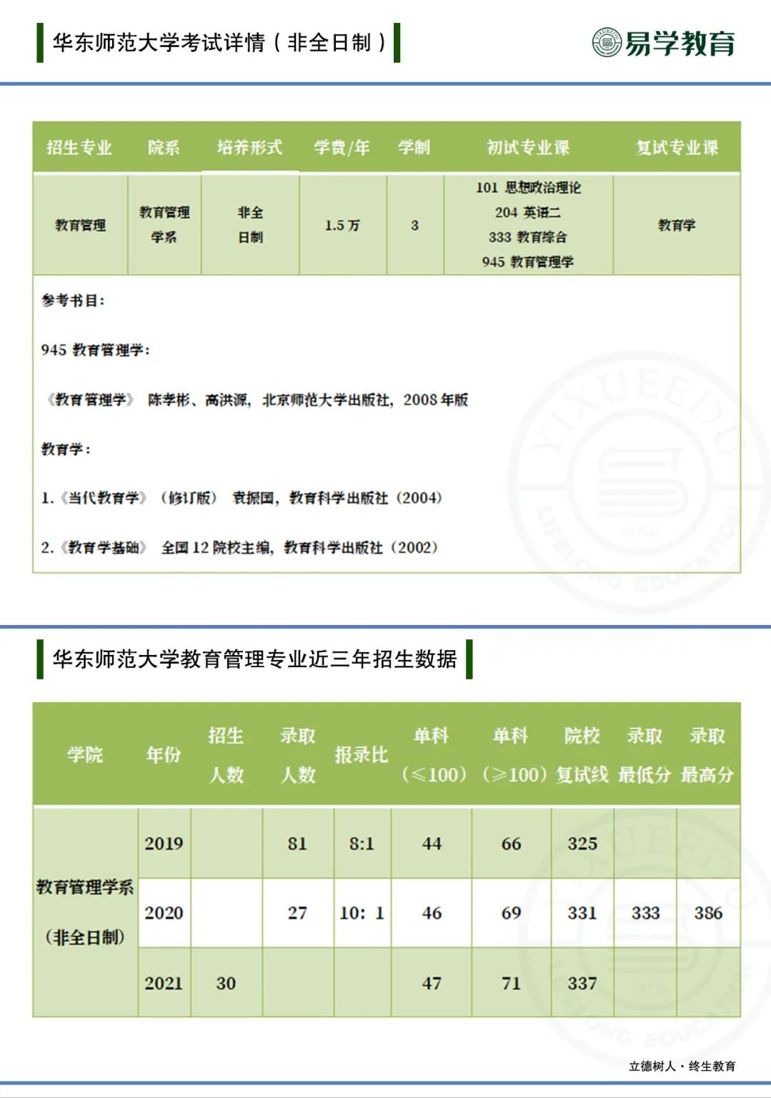 教育管理硕士是属于管理学吗,读教育管理硕士哪些院校靠谱