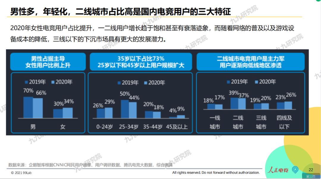 edg电竞大旗,edg电竞产品