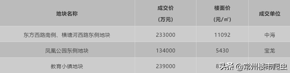 明年的房价会下降多少,预计明年常州的房价