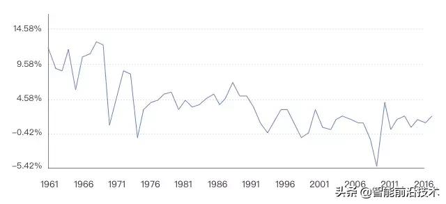 ai创业新思路,ai创业的一点思考