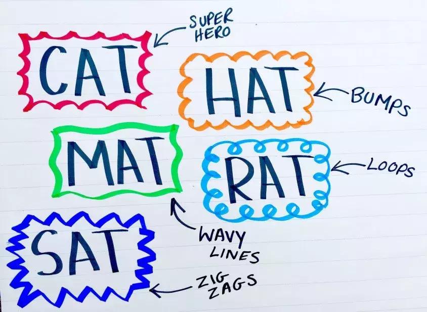 锚图和思维导图,思维导图锚图