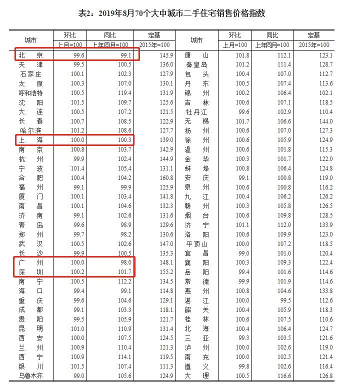 现在房价真的跌得那么厉害吗,最近两年房价跌了多少