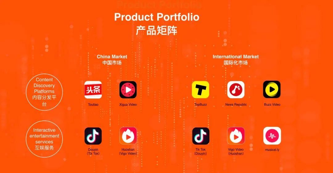 字节跳动海外投资人,字节跳动如何成为商业帝国