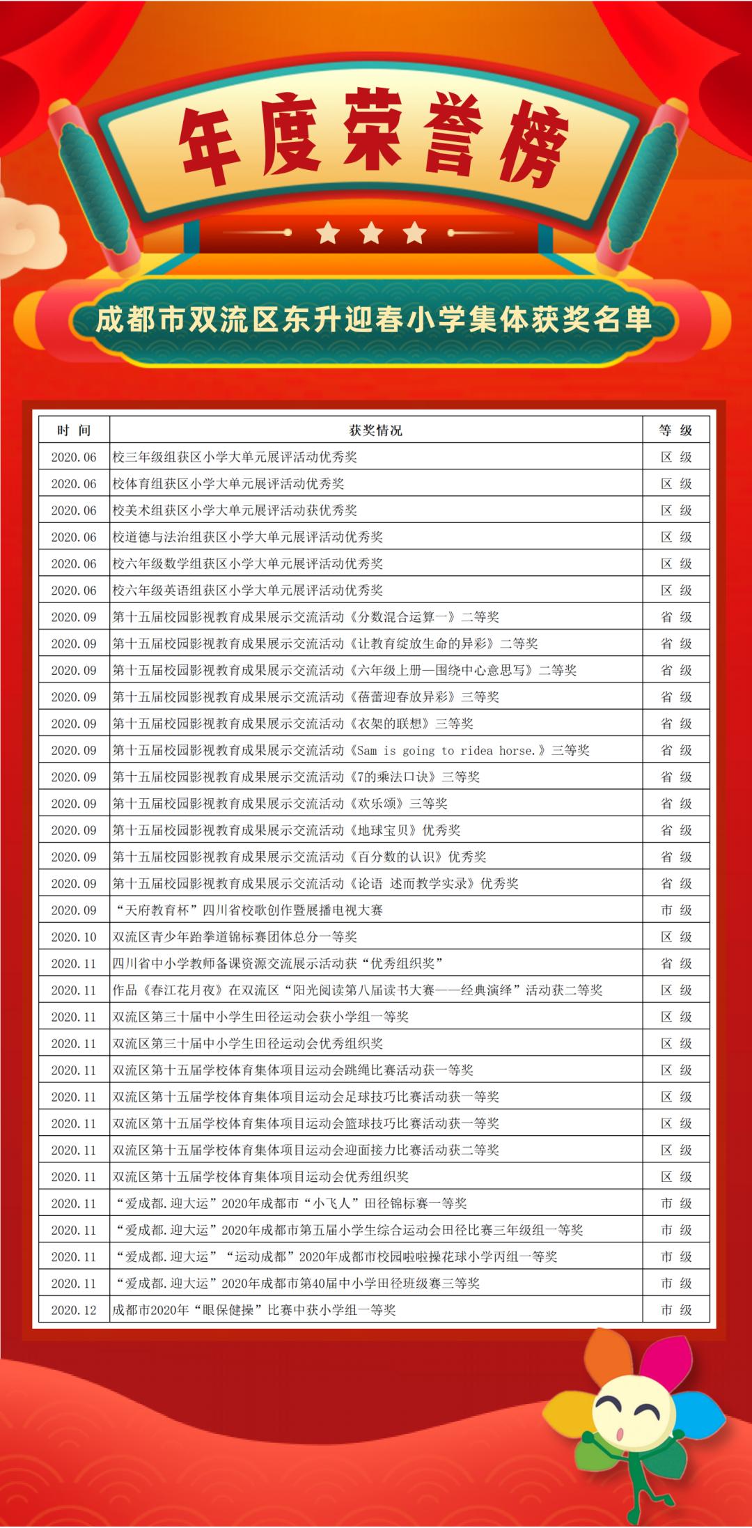 成都市双流区迎春小学,双流县东升迎春小学