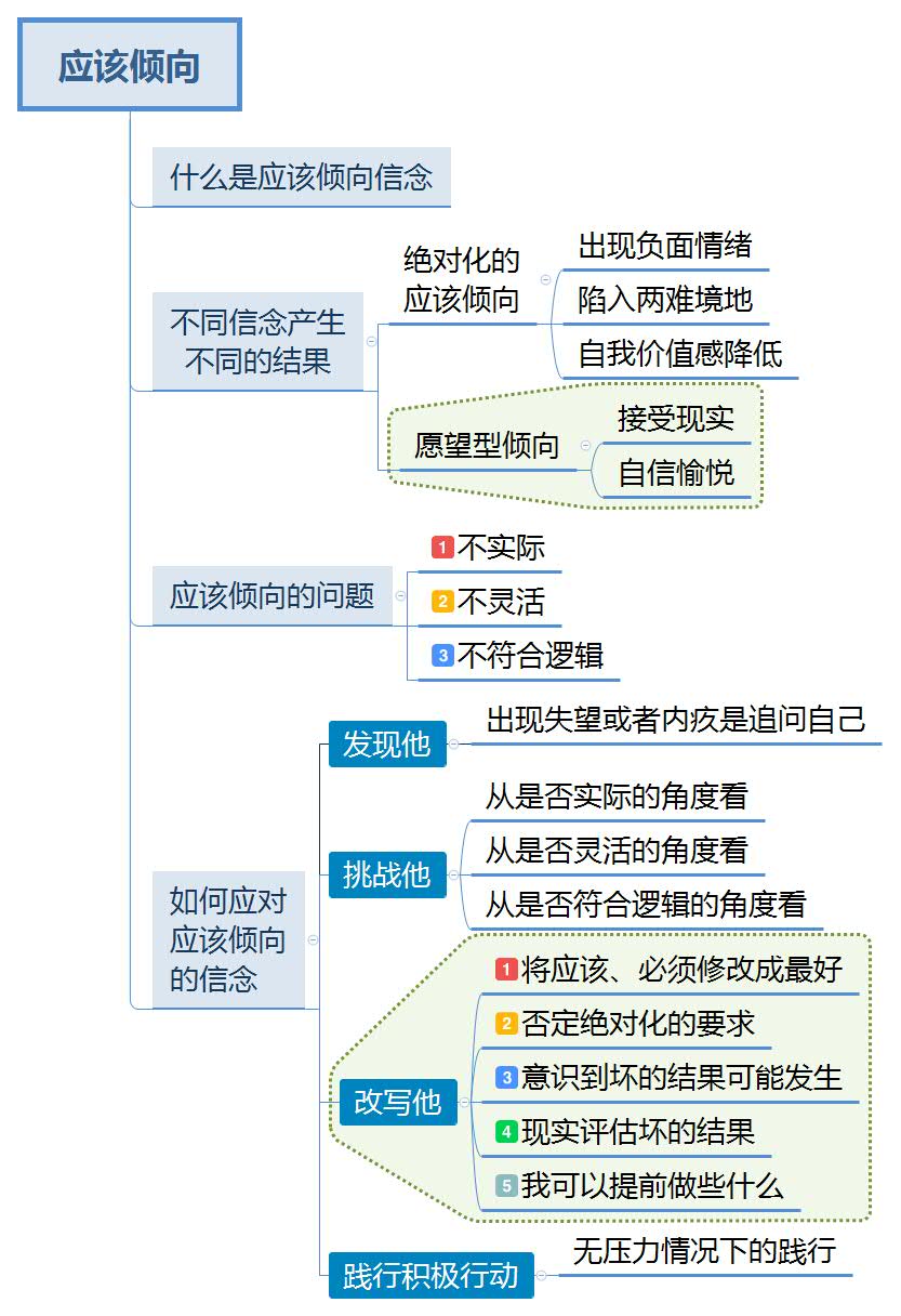 为什么有时候人会犯低级错误,为什么感觉会犯低级错误