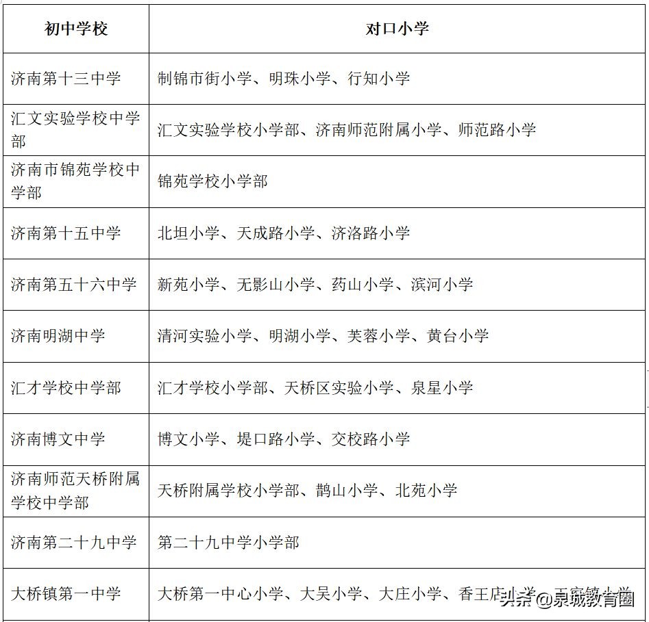 济南初中升学率重点高中排名榜,济南初中升学率排名
