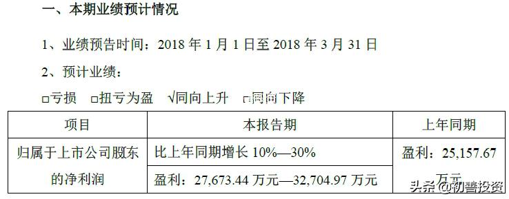 初善财报,如何对上市公司财报分析