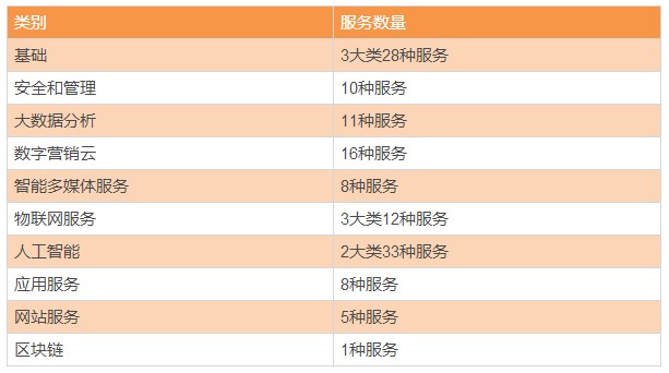 国内云计算厂商特点有哪些,云计算国内厂商排行