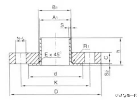 法兰相关基础知识问答,最全法兰知识大全