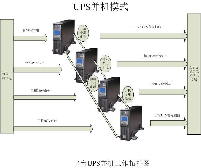 艾默生ups内部有几个开关,艾默生ups怎么退出并机
