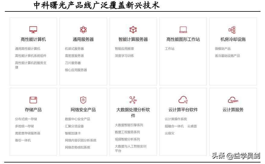 中科曙光量子通信龙头,中科曙光超级计算机龙头股