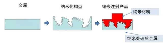 cmf实验室双色注塑工艺简介,cmf实验室建设谁做