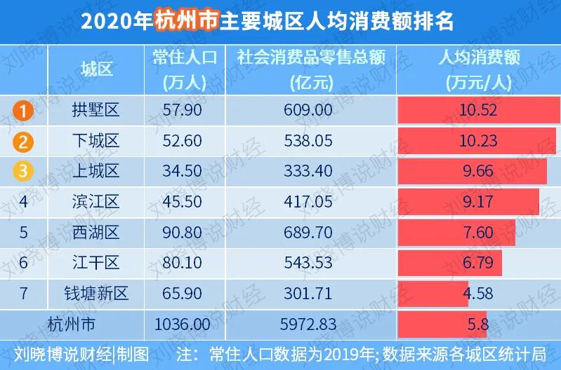 最具消费活力城市,最有消费实力的小区