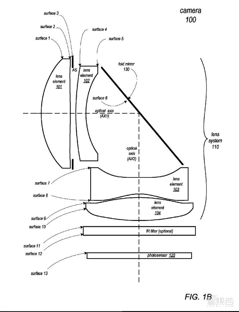 苹果的5倍光学变焦对比三星10倍,下一代iphone有望配备3d深感镜头