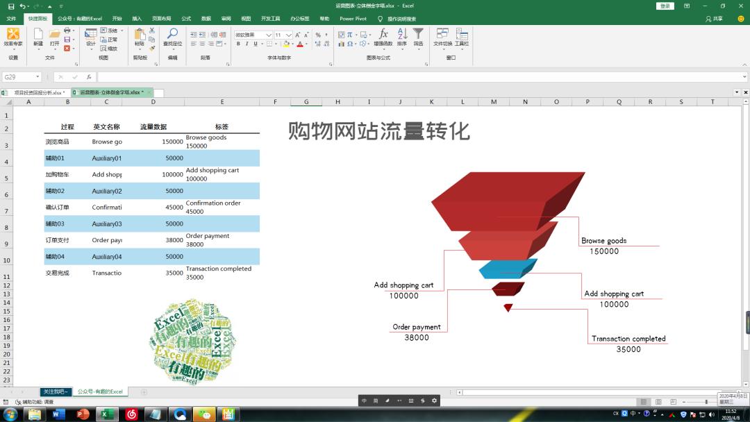 金字塔型图表,倒置柱状图