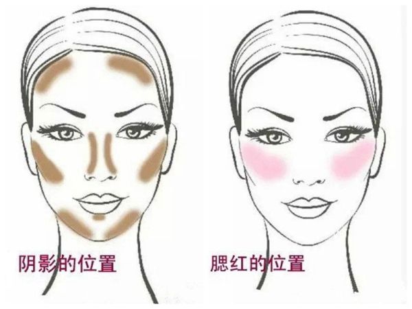 学会了这些女孩子就会变得更美