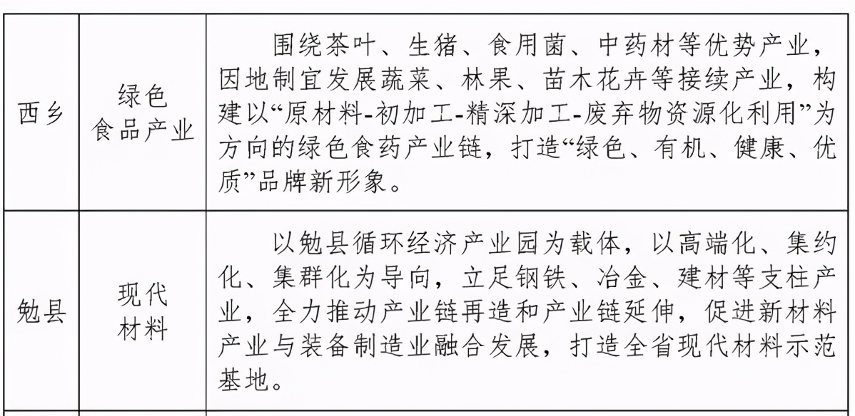 汉中又一县撤县改区是哪一县,陕西汉中南郑区大河坎十四五规划