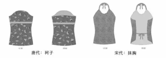中国古代女性内衣的演变,古代女子的内衣经历了怎样的演变