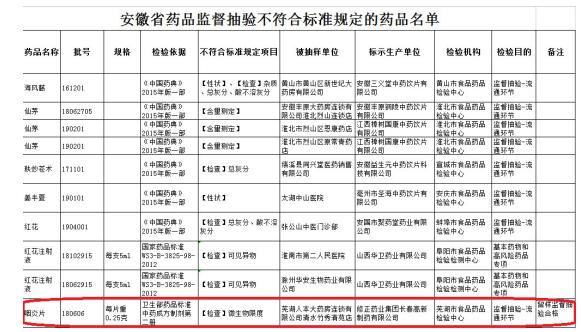 修正药业再上黑榜，其接班人能否让公司走出舆论？