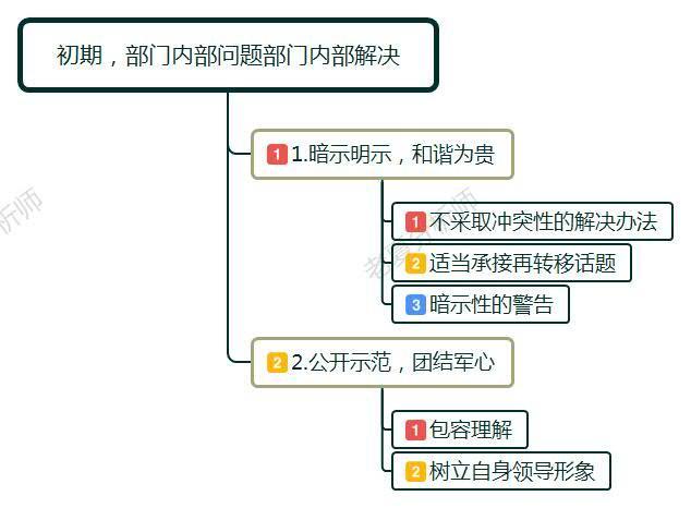 职场中遇到的老领导,在职场遇到不讲理的领导该怎么办